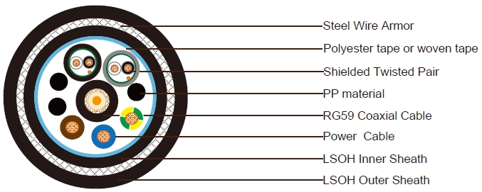 Composite Cable